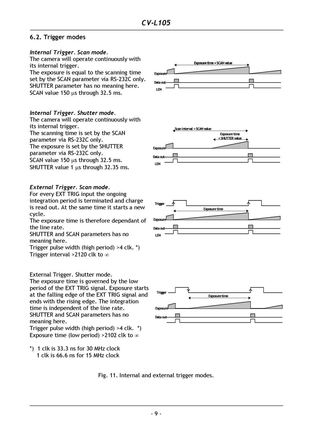 JAI CV-L105 operation manual Trigger modes, Internal Trigger. Scan mode 