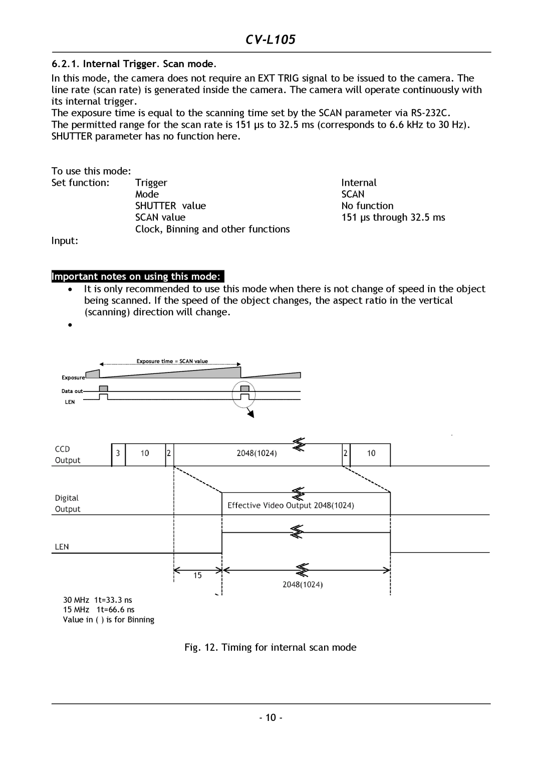 JAI CV-L105 operation manual Internal Trigger. Scan mode 