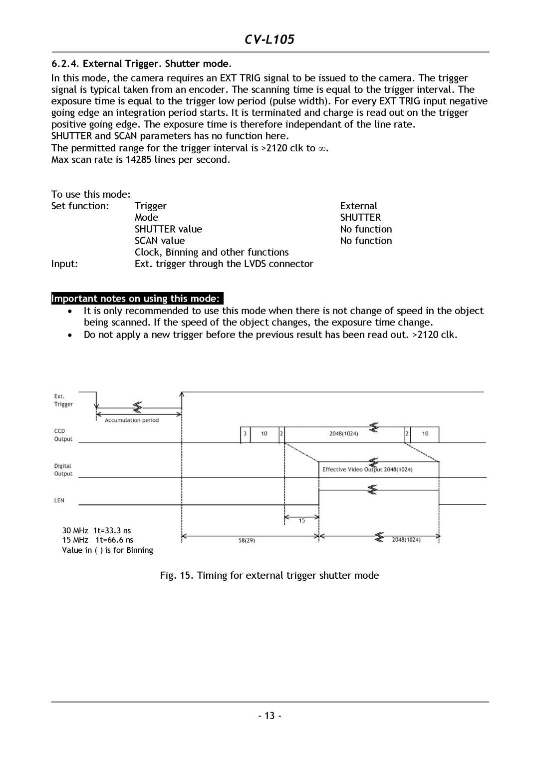 JAI CV-L105 operation manual External Trigger. Shutter mode 