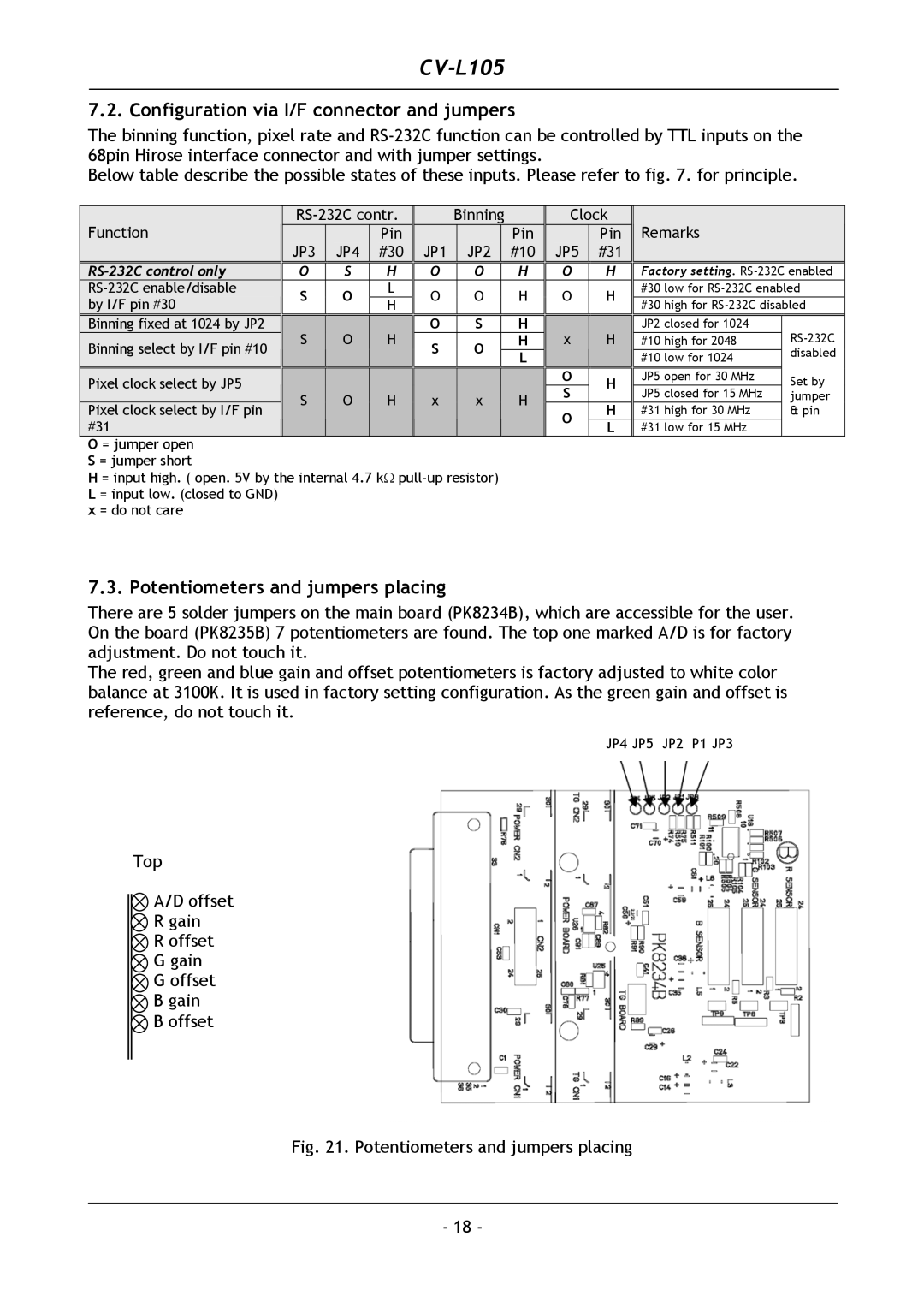 JAI CV-L105 operation manual Configuration via I/F connector and jumpers, Potentiometers and jumpers placing 