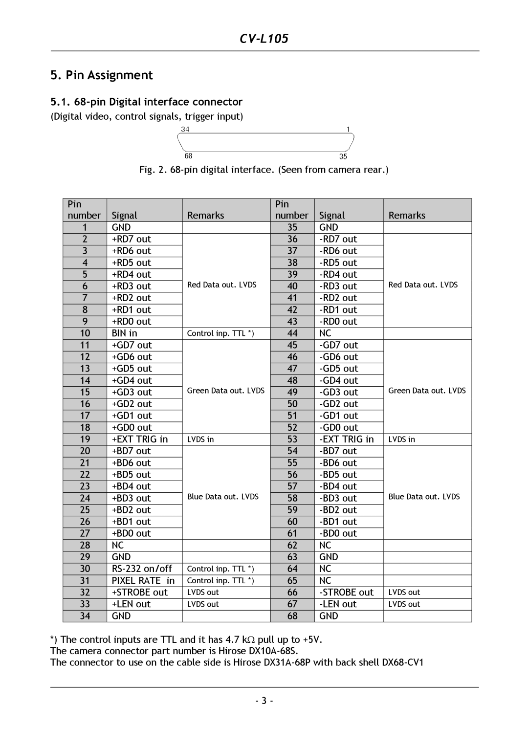 JAI CV-L105 operation manual Pin Assignment, Pin Digital interface connector, Gnd 