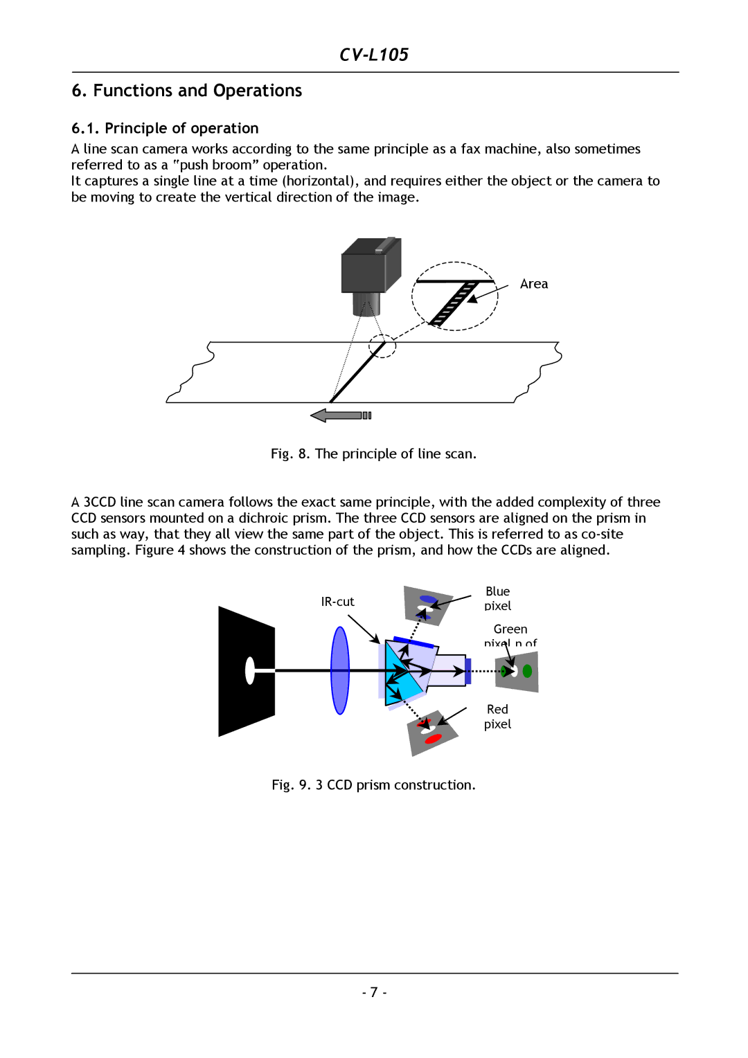 JAI CV-L105 operation manual Functions and Operations, Principle of operation 