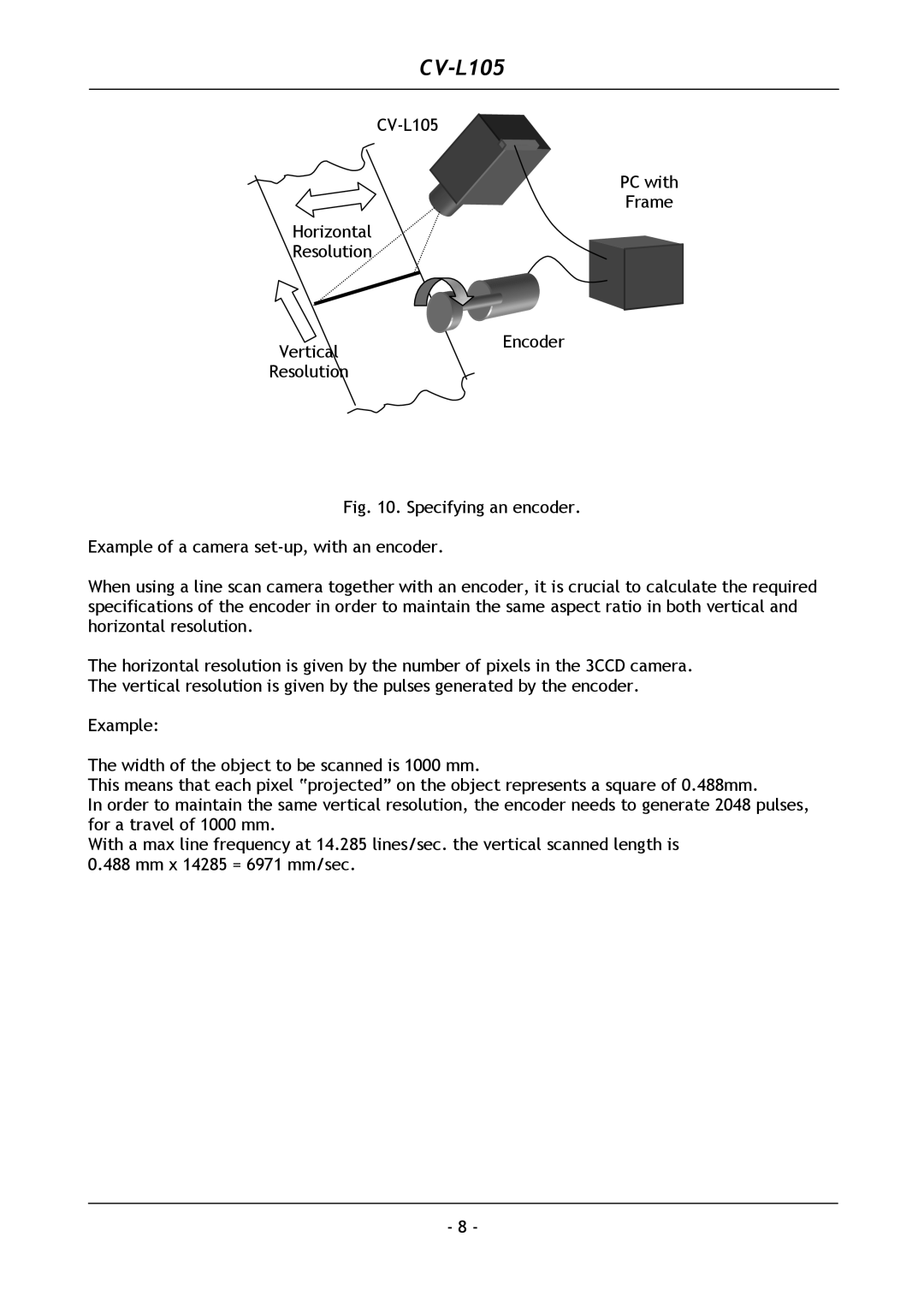 JAI operation manual CV-L105 PC with Frame Horizontal Resolution VerticalEncoder 