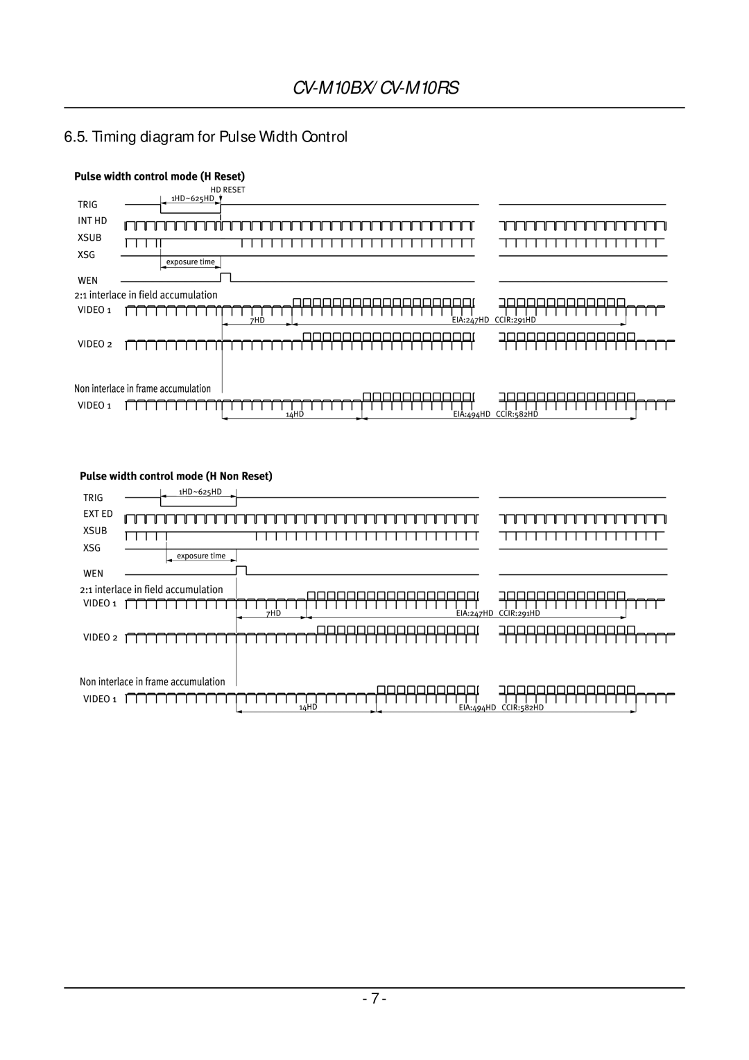 JAI CV-M10 operation manual 14HD 