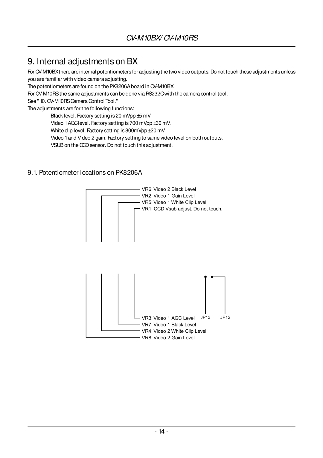 JAI CV-M10 operation manual Internal adjustments on BX, Potentiometer locations on PK8206A 