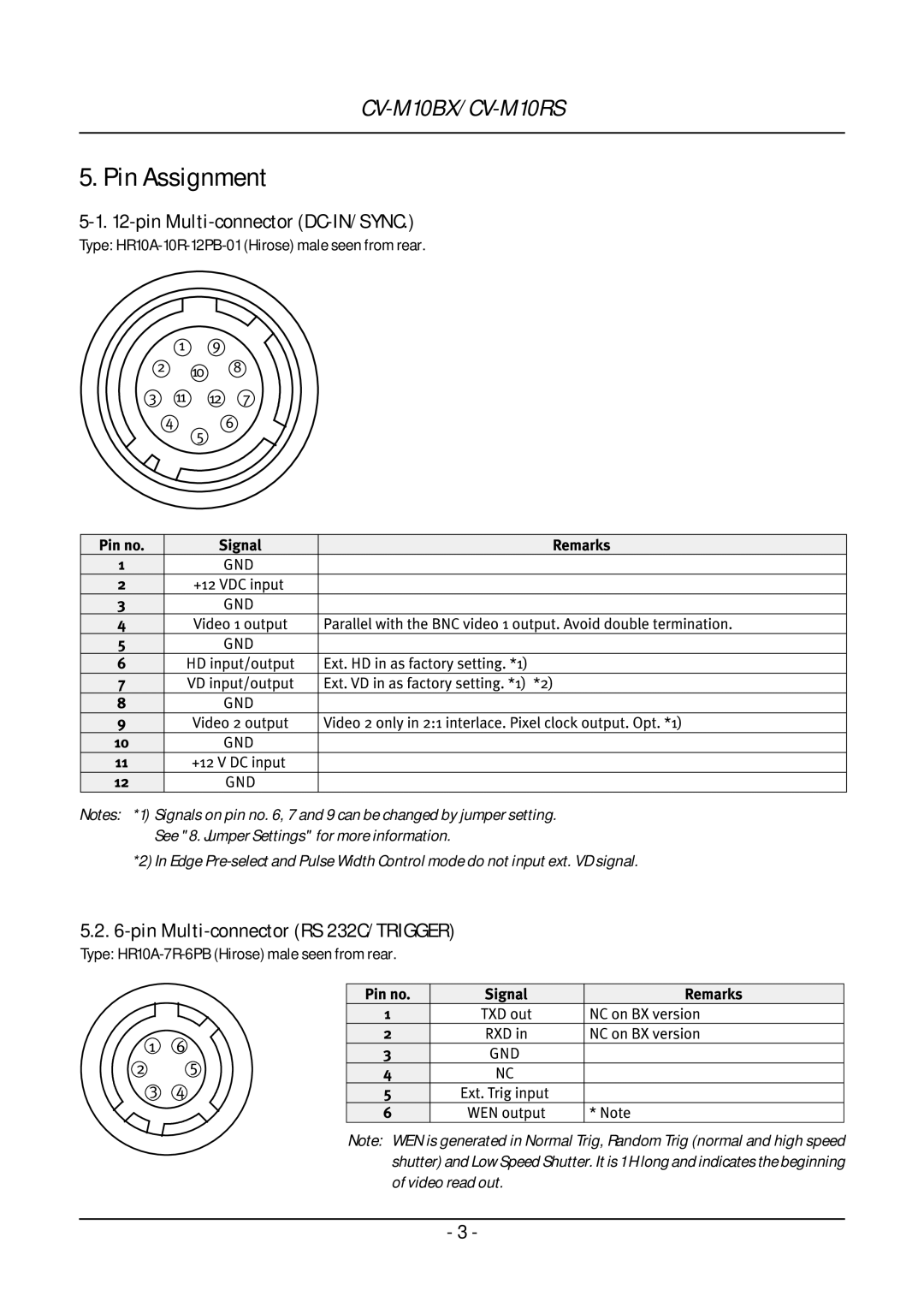 JAI CV-M10 operation manual Pin Assignment, Pin Multi-connector DC-IN/SYNC, Pin Multi-connector RS 232C/TRIGGER 