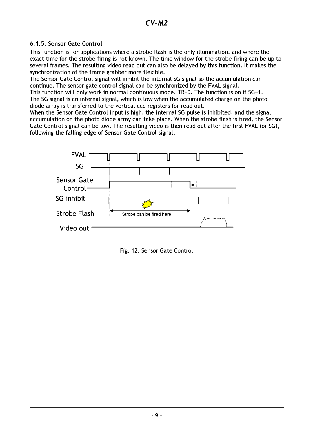 JAI CV-M2 operation manual Sensor Gate Control 