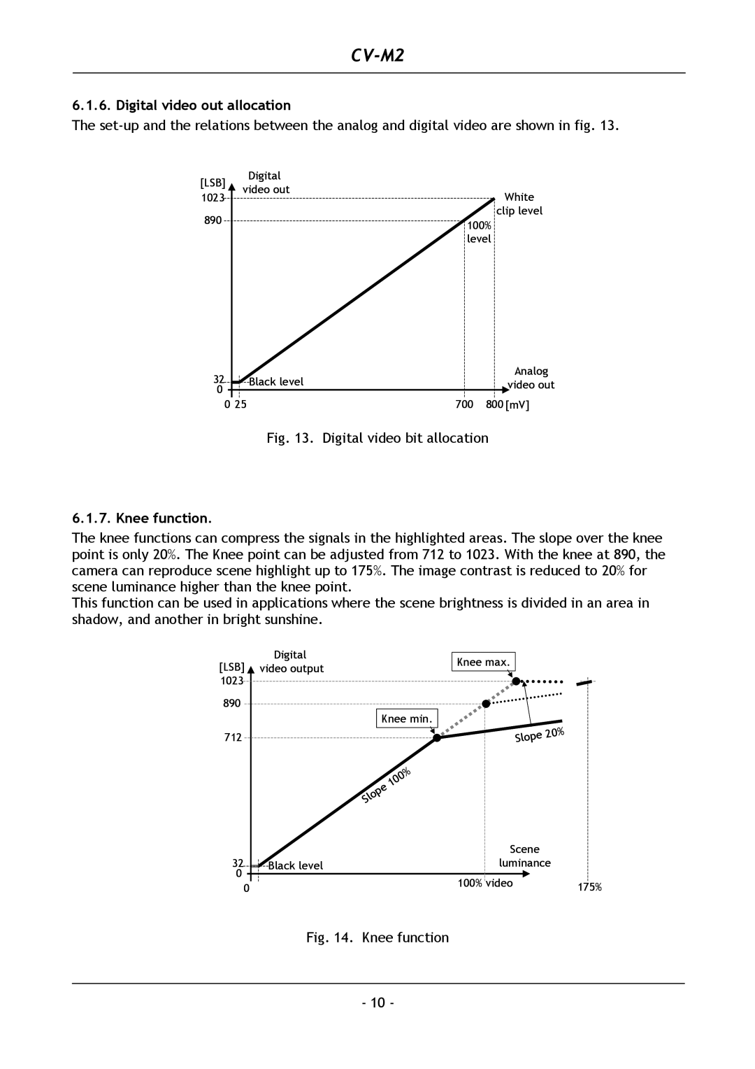 JAI CV-M2 operation manual Digital video out allocation, Knee function 