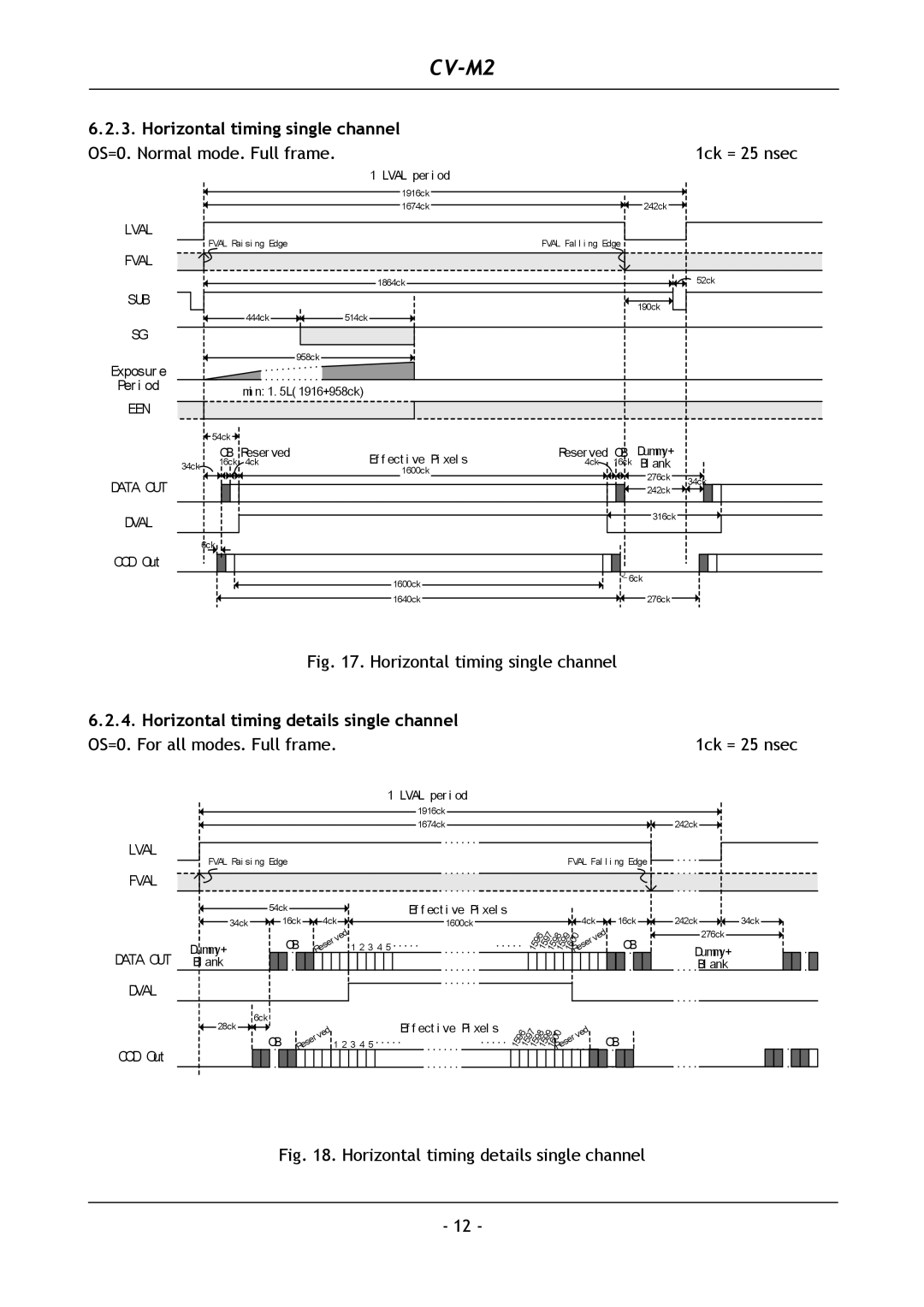 JAI CV-M2 Horizontal timing single channel, OS=0. Normal mode. Full frame 1ck = 25 nsec, OS=0. For all modes. Full frame 