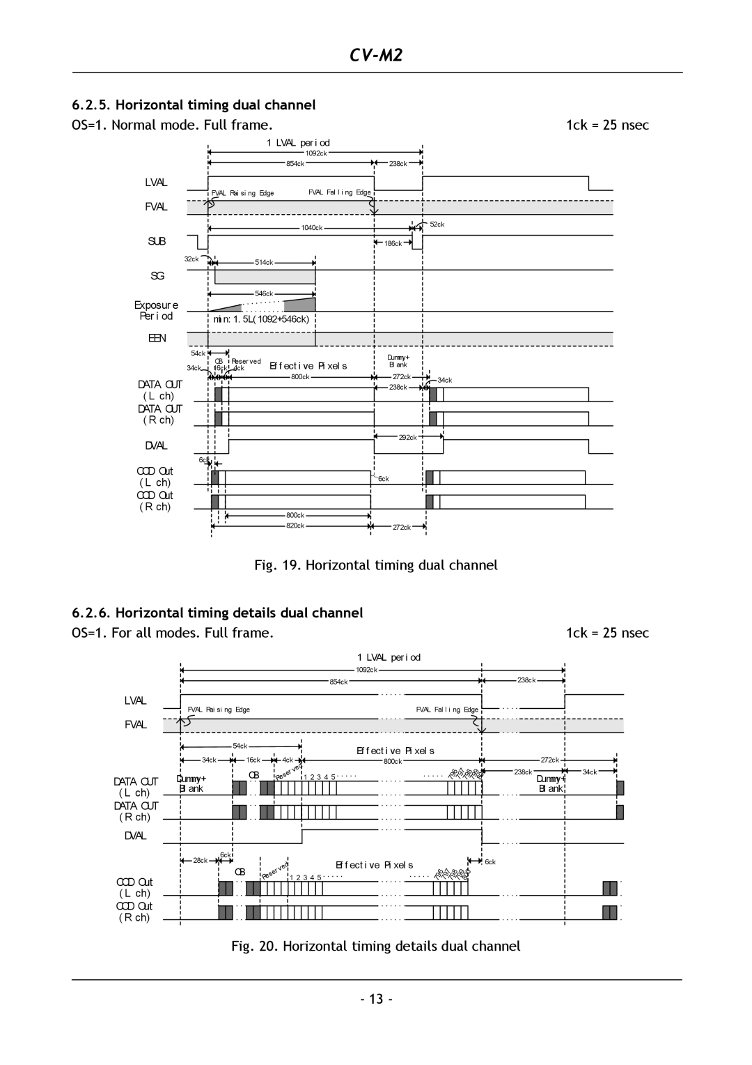 JAI CV-M2 Horizontal timing dual channel, OS=1. Normal mode. Full frame, Horizontal timing details dual channel 