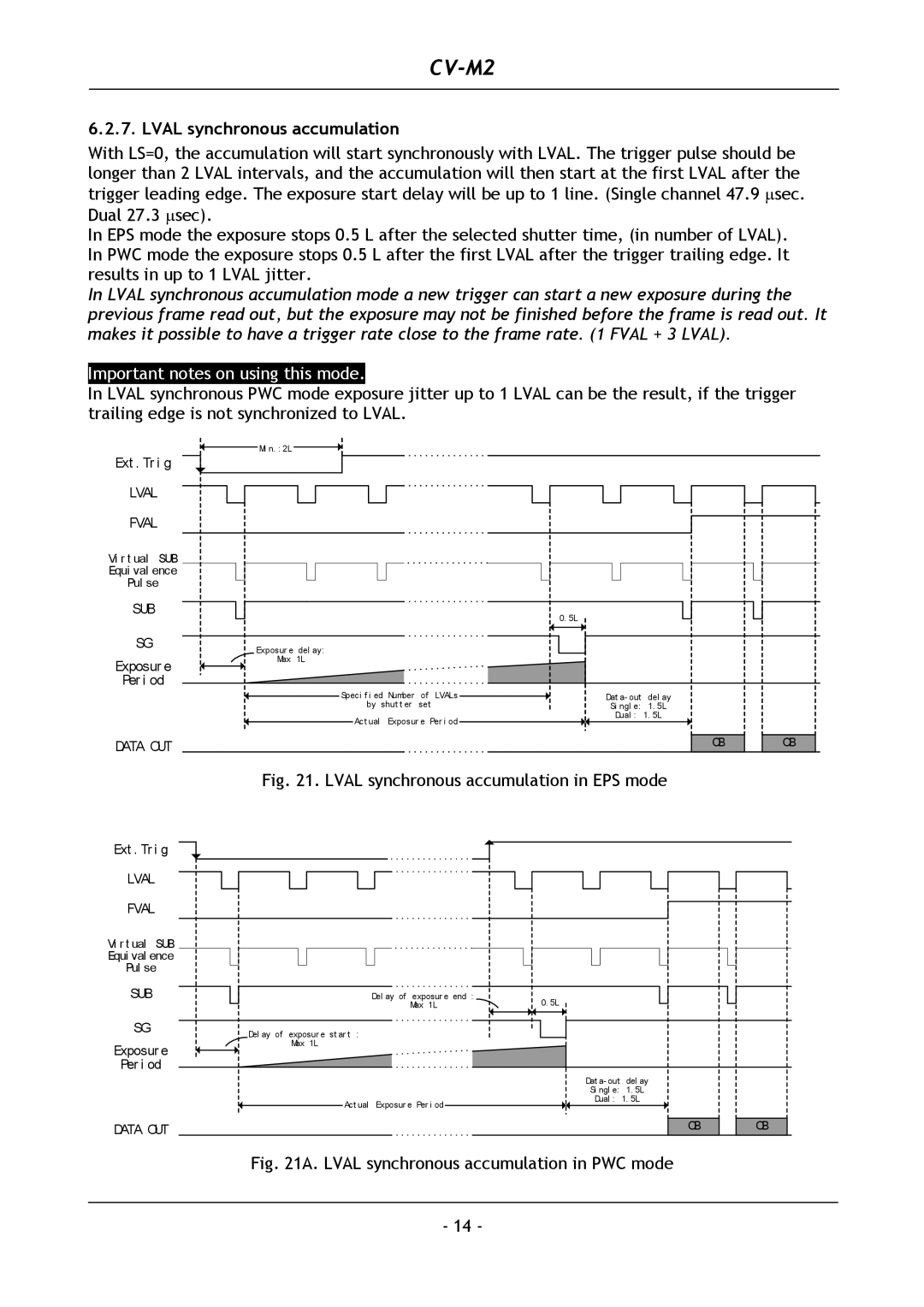 JAI CV-M2 operation manual Lval synchronous accumulation in EPS mode 