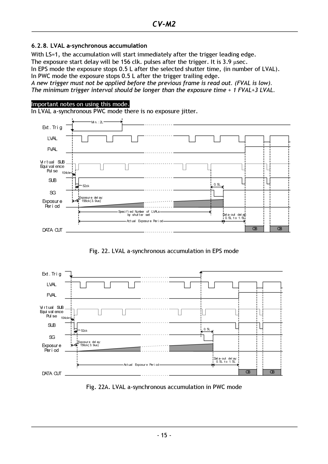 JAI CV-M2 operation manual Lval a-synchronous accumulation, Lval a-synchronous PWC mode there is no exposure jitter 