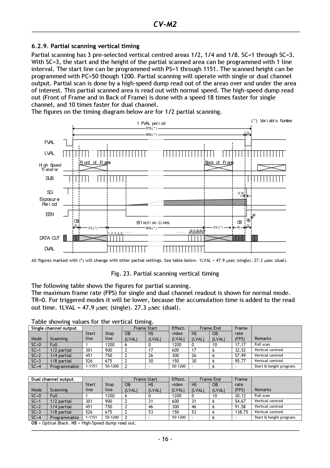 JAI CV-M2 operation manual Partial scanning vertical timing, Data OUT Dval 