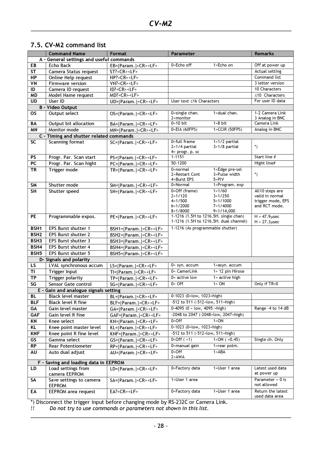 JAI operation manual CV-M2 command list, Parameter Remarks 