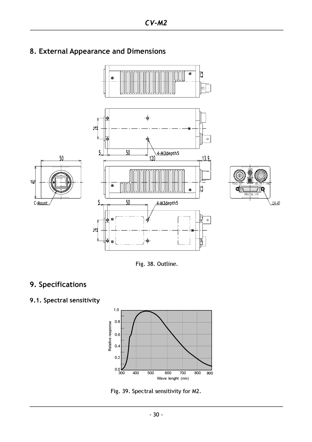 JAI CV-M2 operation manual External Appearance and Dimensions Specifications, Spectral sensitivity 