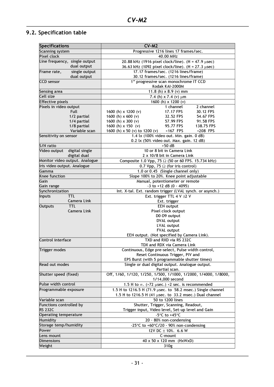 JAI CV-M2 operation manual Specification table 