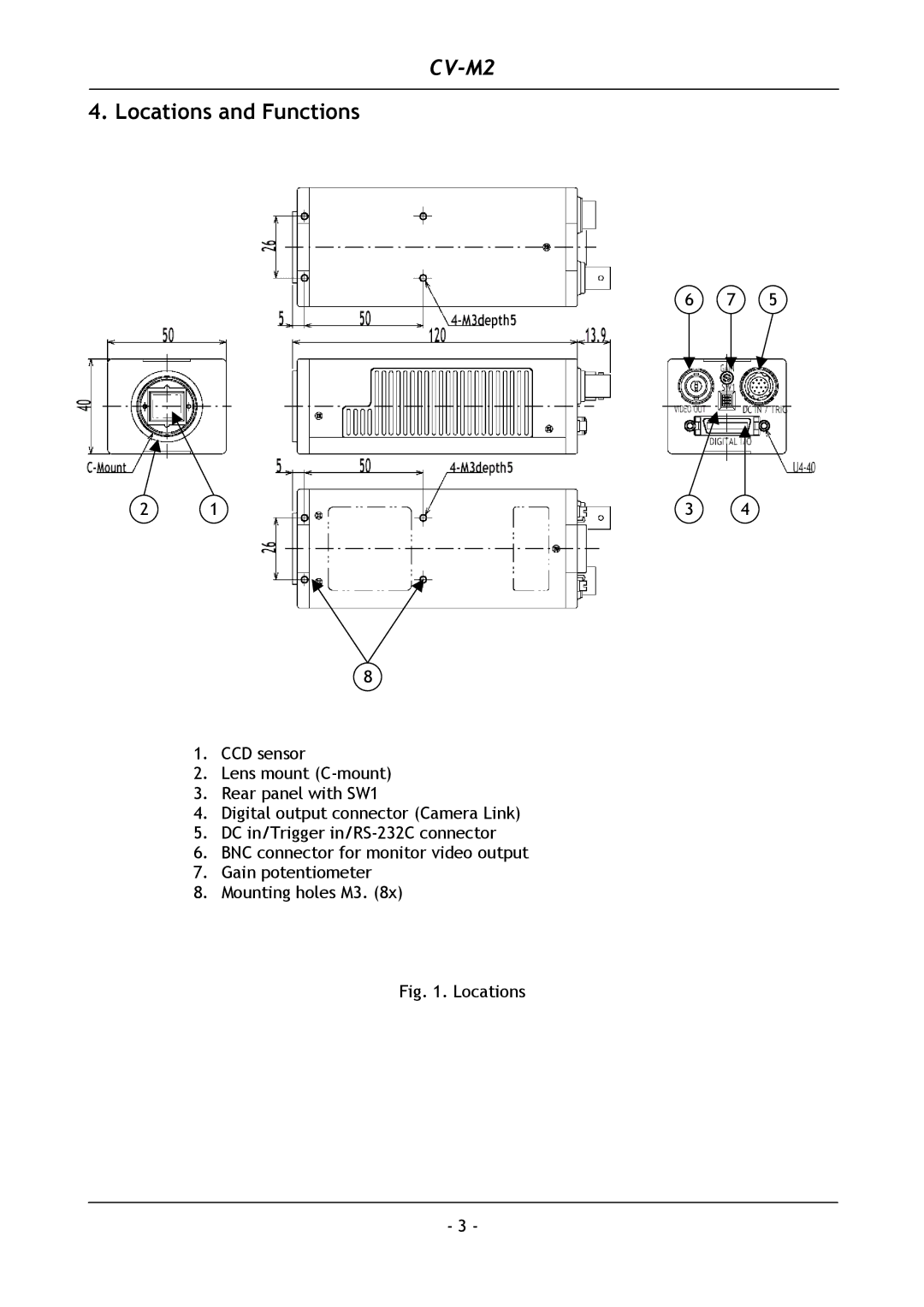 JAI CV-M2 operation manual Locations and Functions 