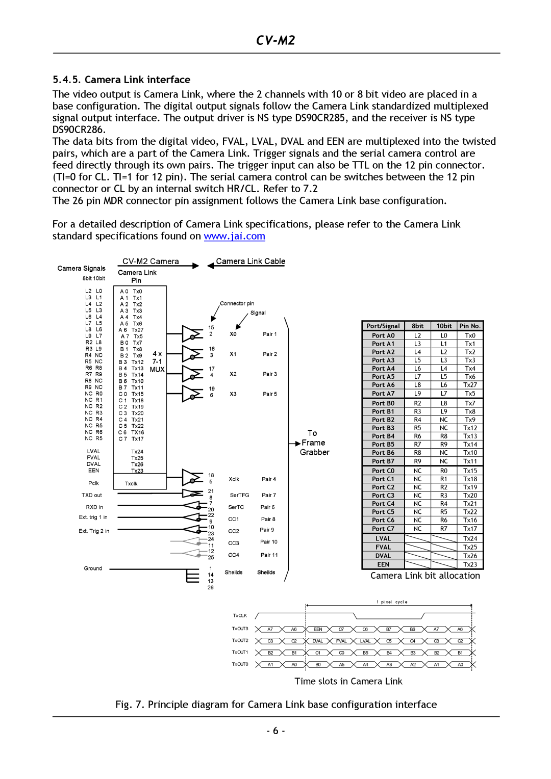 JAI CV-M2 operation manual Camera Link interface, Camera Signals 