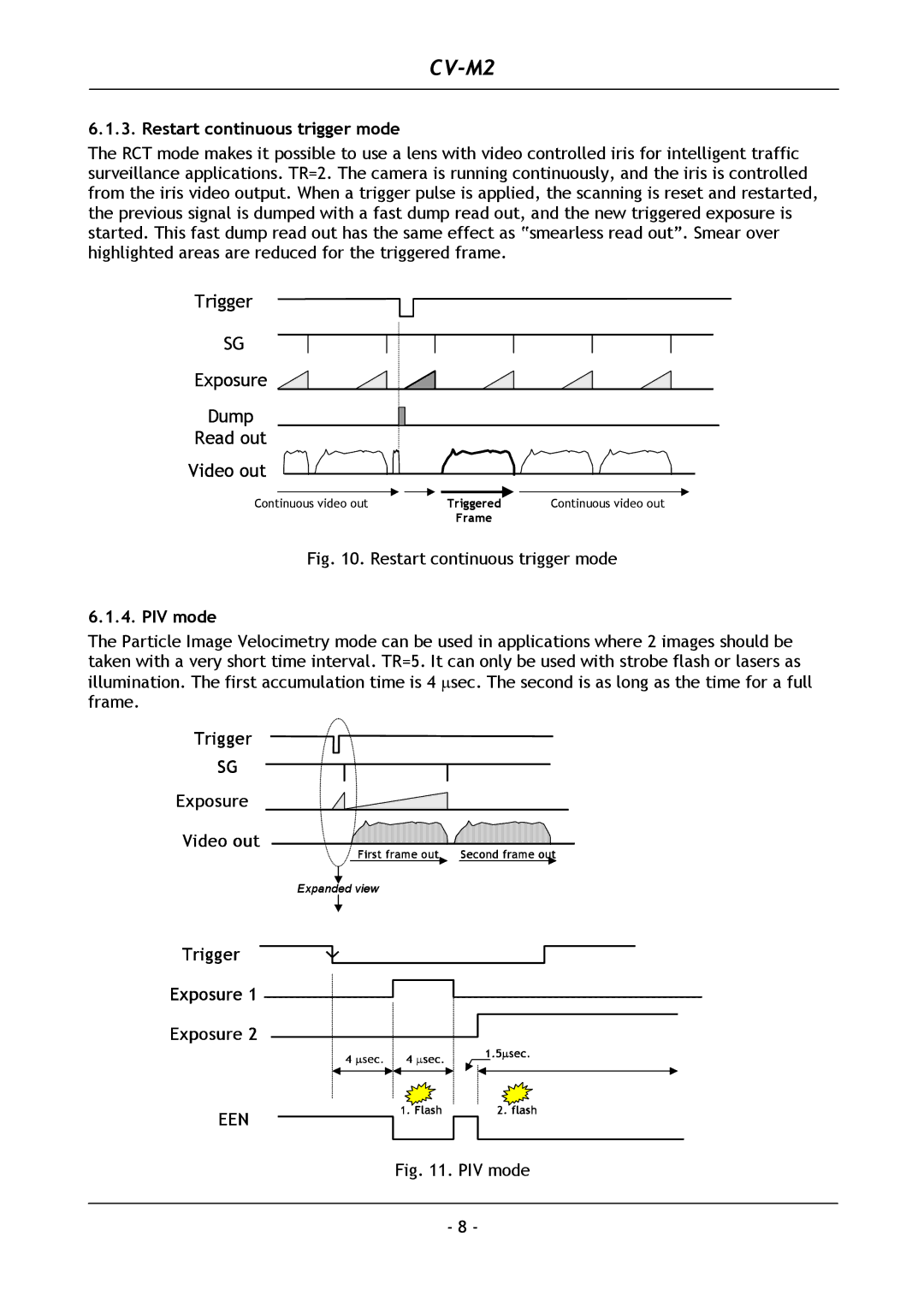 JAI CV-M2 operation manual Restart continuous trigger mode, PIV mode, Trigger Exposure Video out 