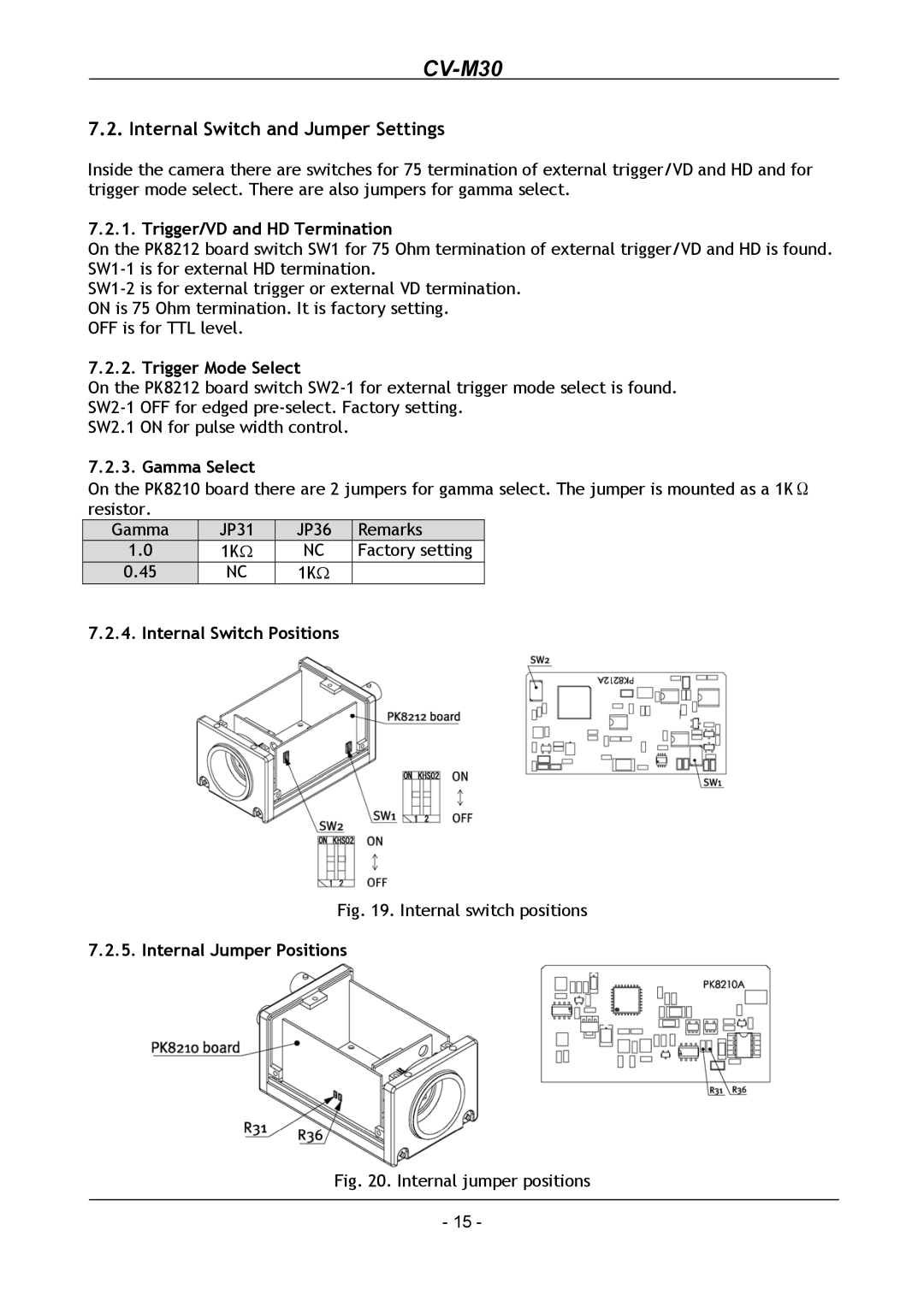 JAI CV-M30 operation manual Internal Switch and Jumper Settings 