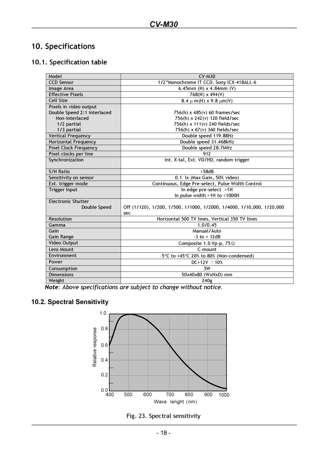 JAI CV-M30 operation manual Specifications, Specification table 