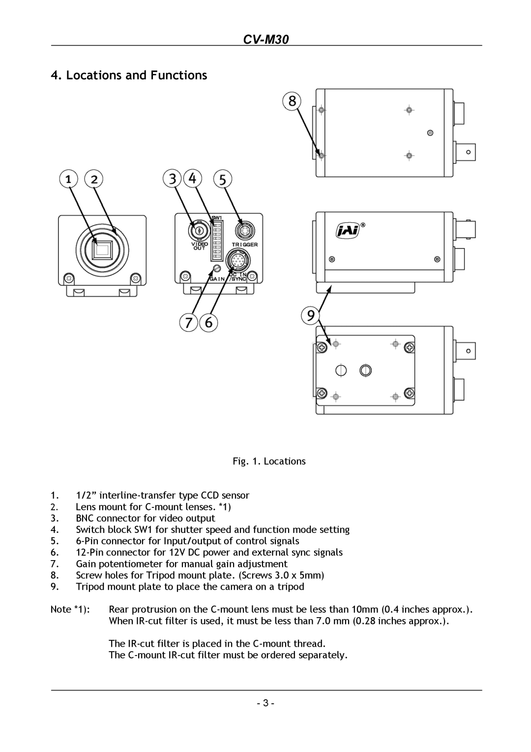 JAI CV-M30 operation manual Locations and Functions 