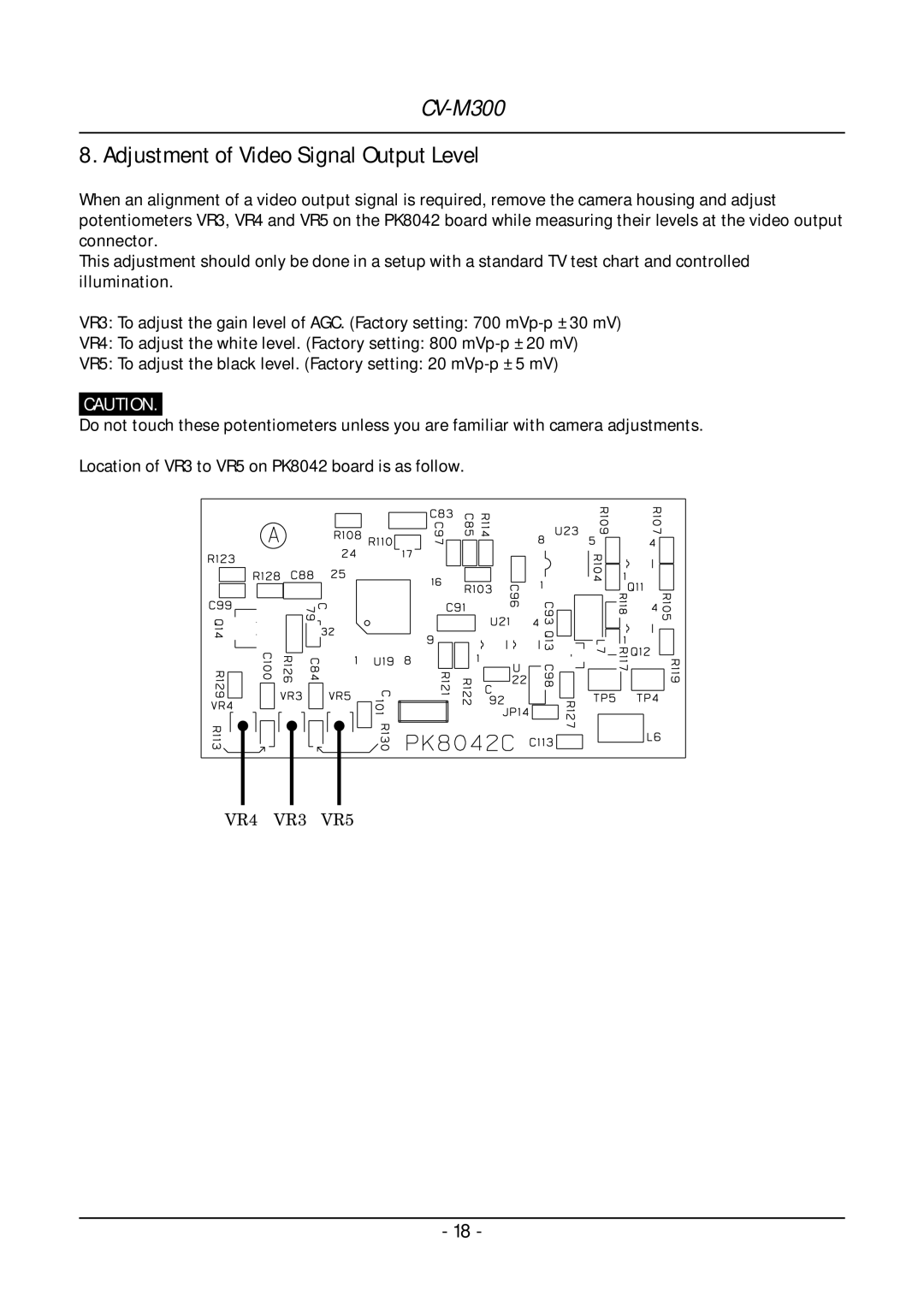 JAI CV-M300 operation manual Adjustment of Video Signal Output Level 