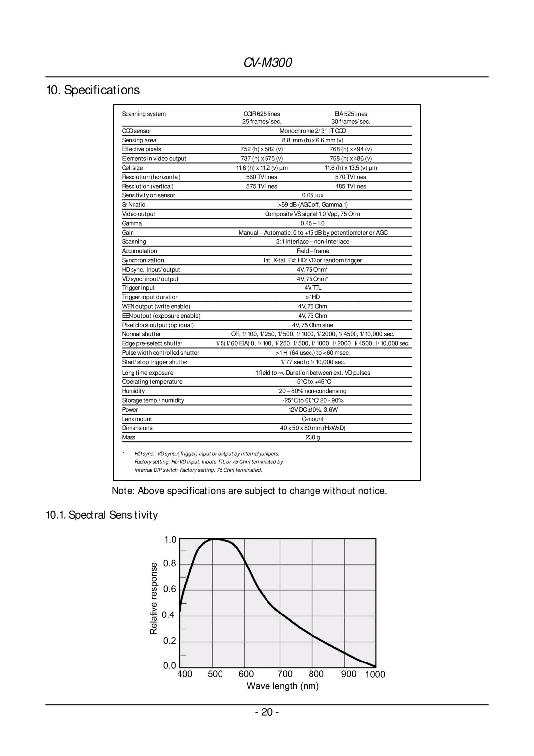 JAI CV-M300 operation manual Specifications, Spectral Sensitivity 