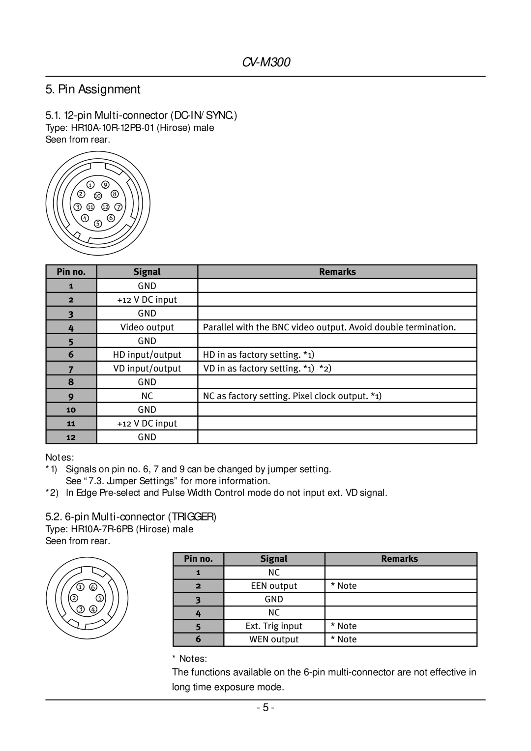 JAI CV-M300 operation manual Pin Assignment, Pin Multi-connector DC-IN/SYNC, Pin Multi-connector Trigger 