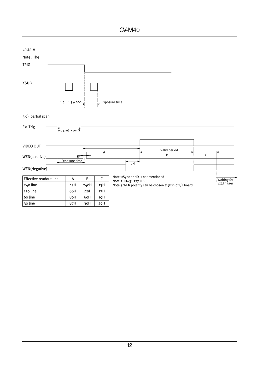 JAI CV-M40 operation manual 87H, WENNegative 