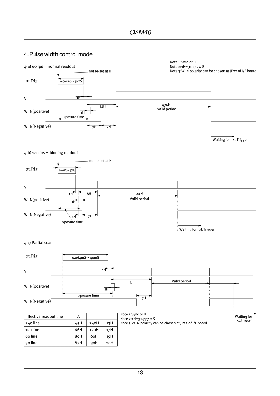 JAI CV-M40 operation manual Notre-setatHDsync, WaitingforExt.Trigger, 21H=3or1.777HDisSnotmentined, 660 