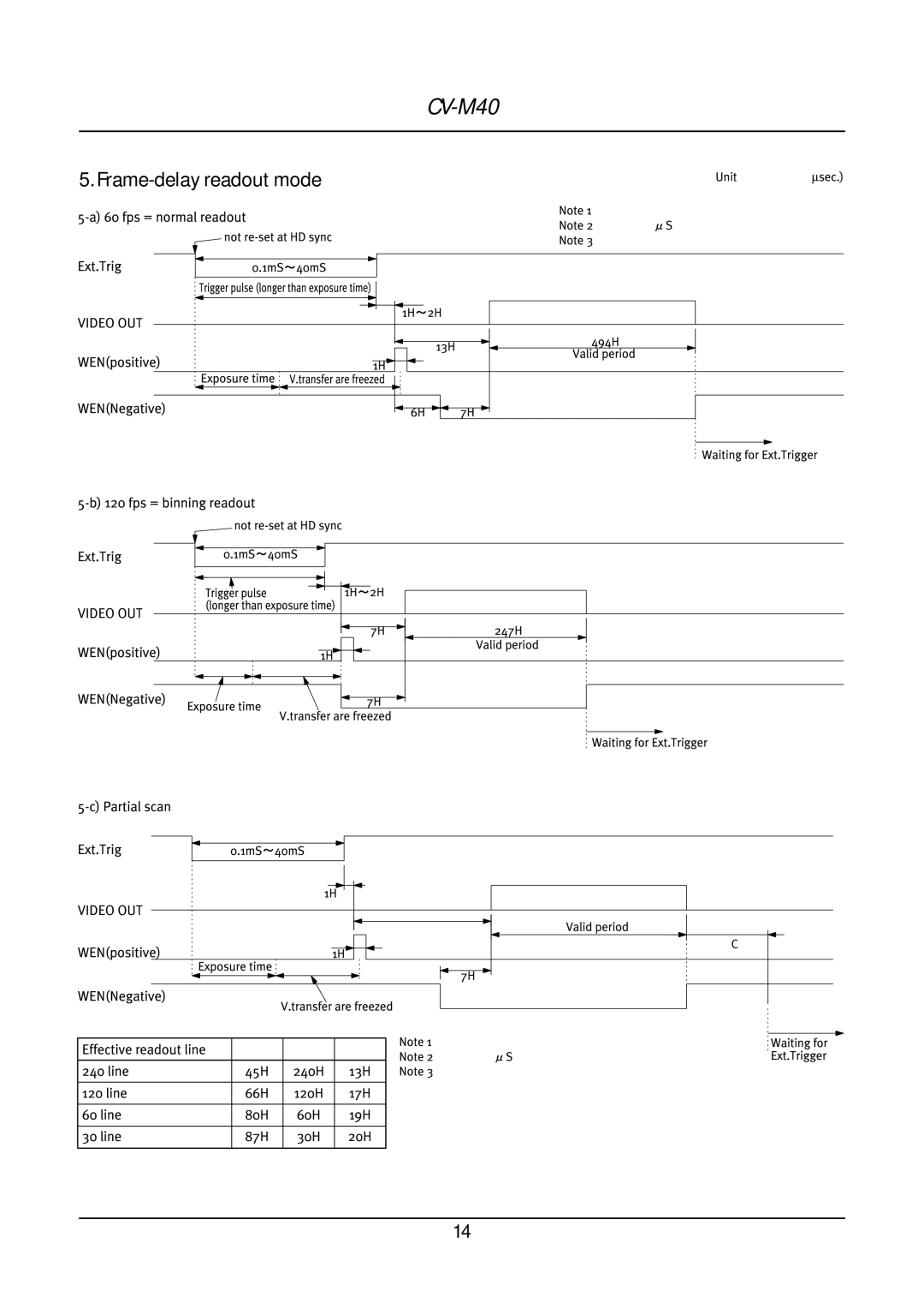 JAI CV-M40 operation manual Ext.Trig, Frame-delay readout mode 