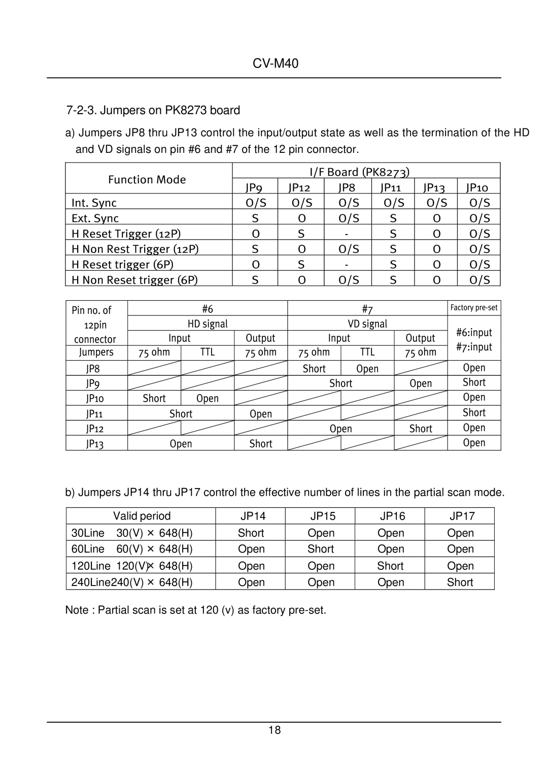 JAI CV-M40 operation manual Ext.SyncTrigger12P Jumpers PK8273 board, B3Jump 