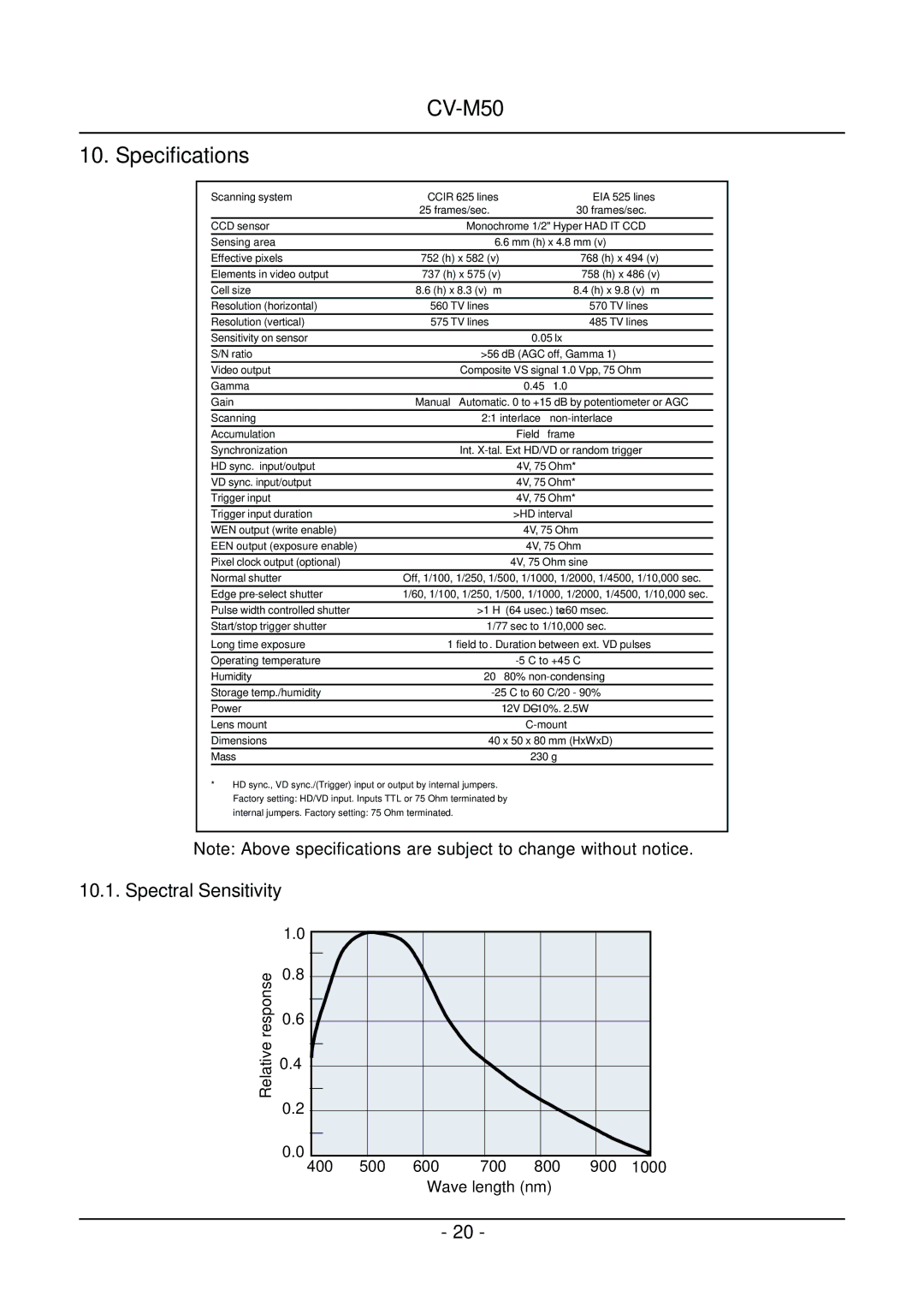 JAI CV-M50 operation manual Specifications, Spectral Sensitivity 