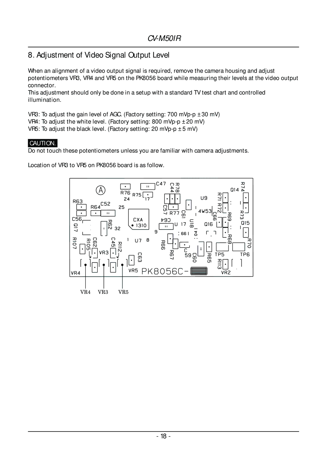 JAI CV-M50IR operation manual Adjustment of Video Signal Output Level 