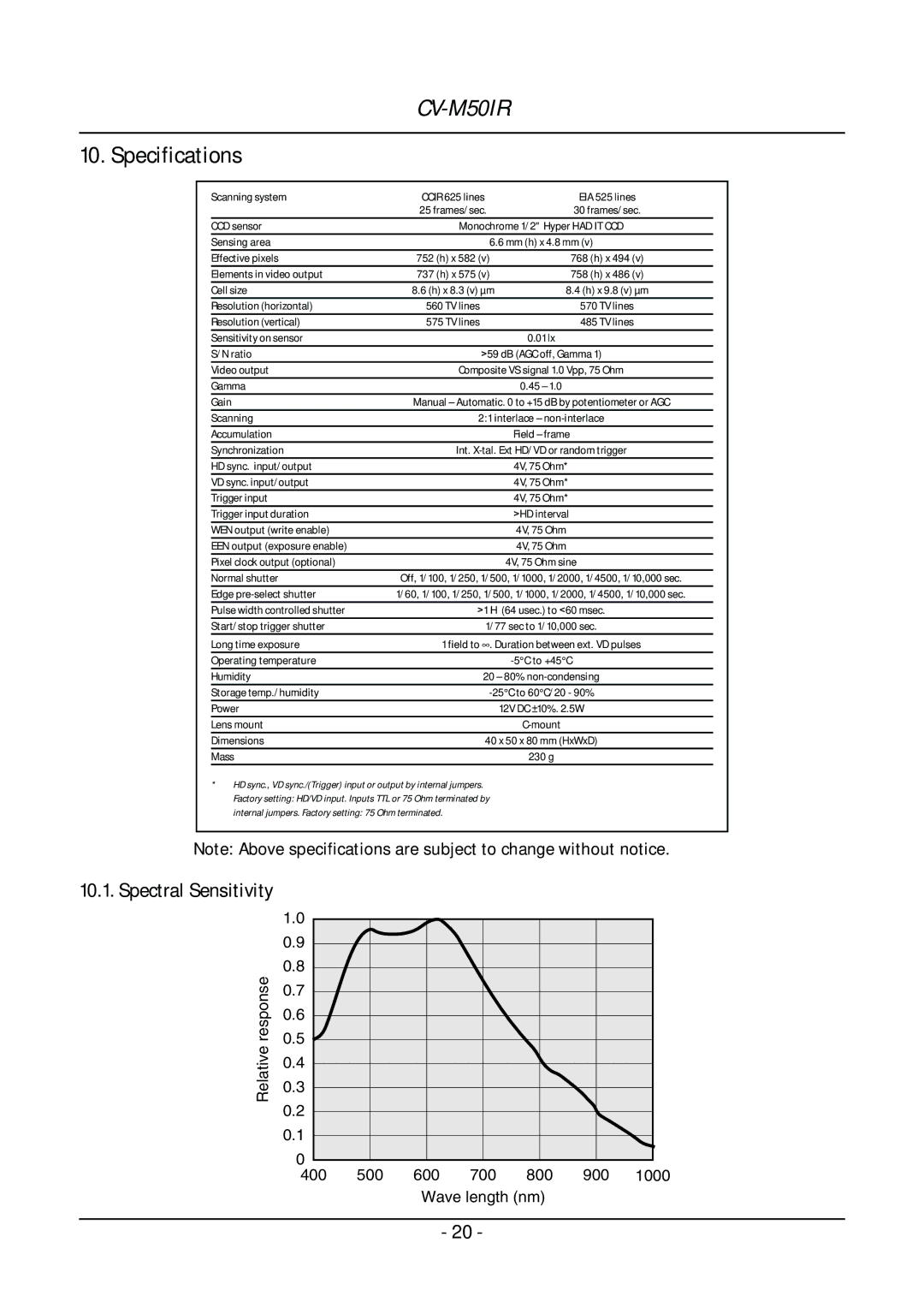 JAI CV-M50IR operation manual Specifications, Spectral Sensitivity 