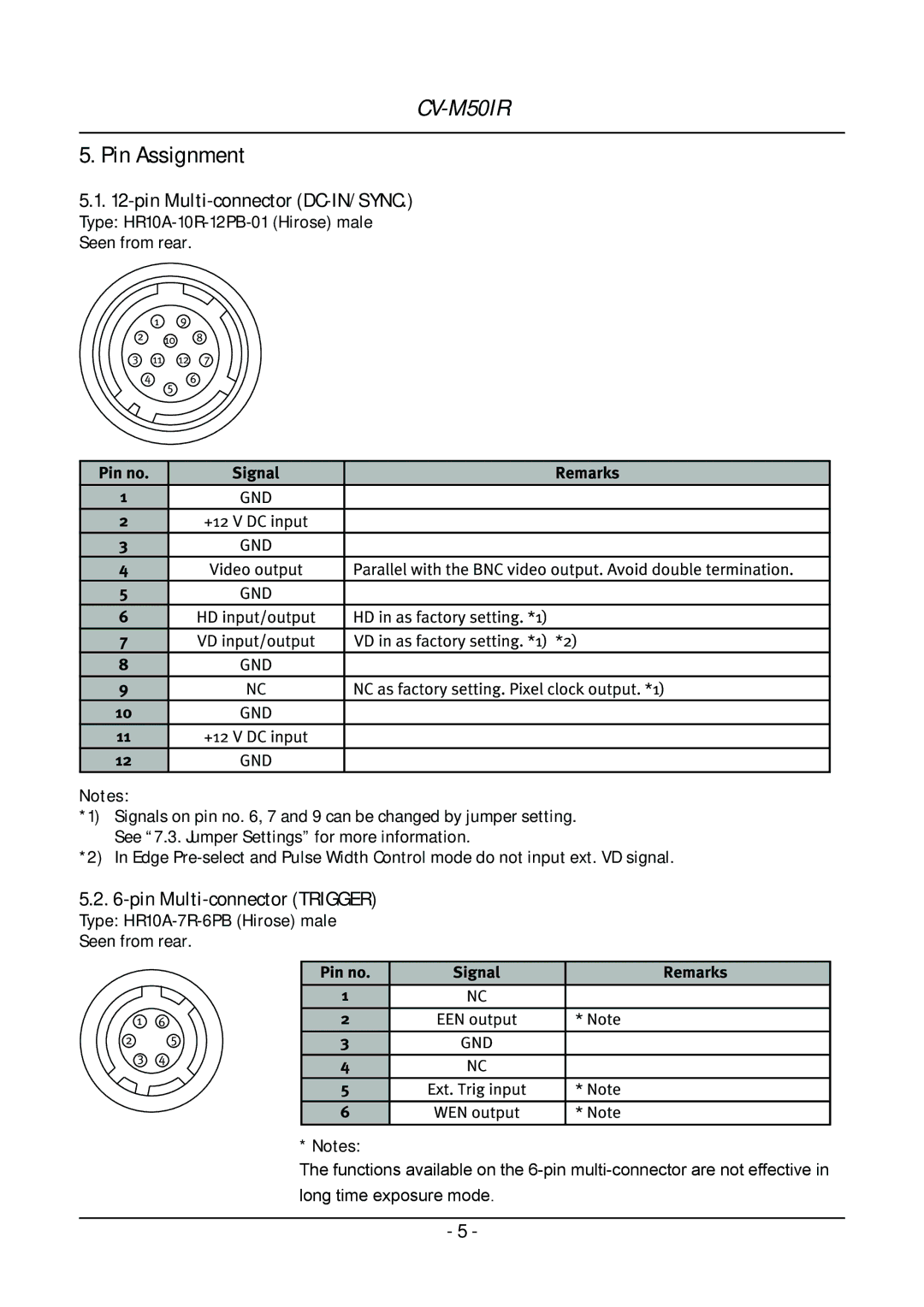 JAI CV-M50IR operation manual Pin Assignment, Pin Multi-connector DC-IN/SYNC, Pin Multi-connector Trigger 