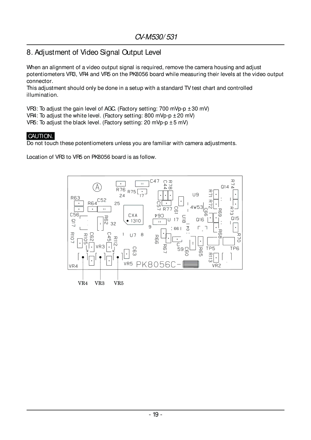 JAI CV-M530, CV-M531 operation manual Adjustment of Video Signal Output Level 