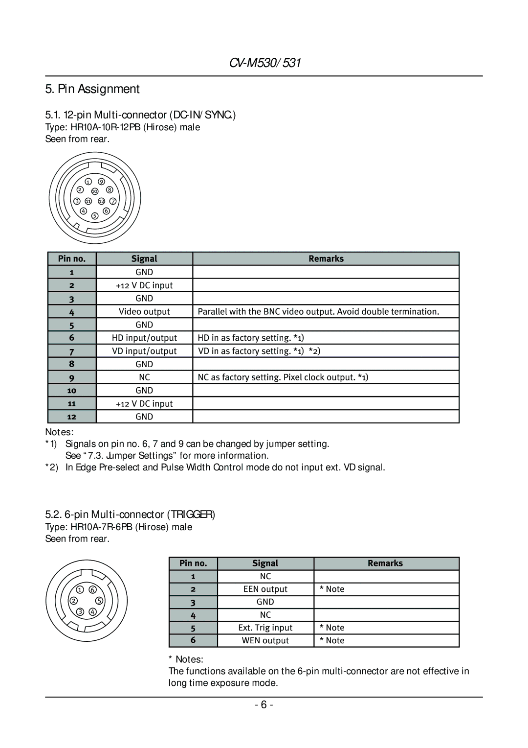 JAI CV-M531, CV-M530 Pin Assignment, Pin Multi-connector DC-IN/SYNC, Type HR10A-7R-6PB Hirose male Seen from rear 