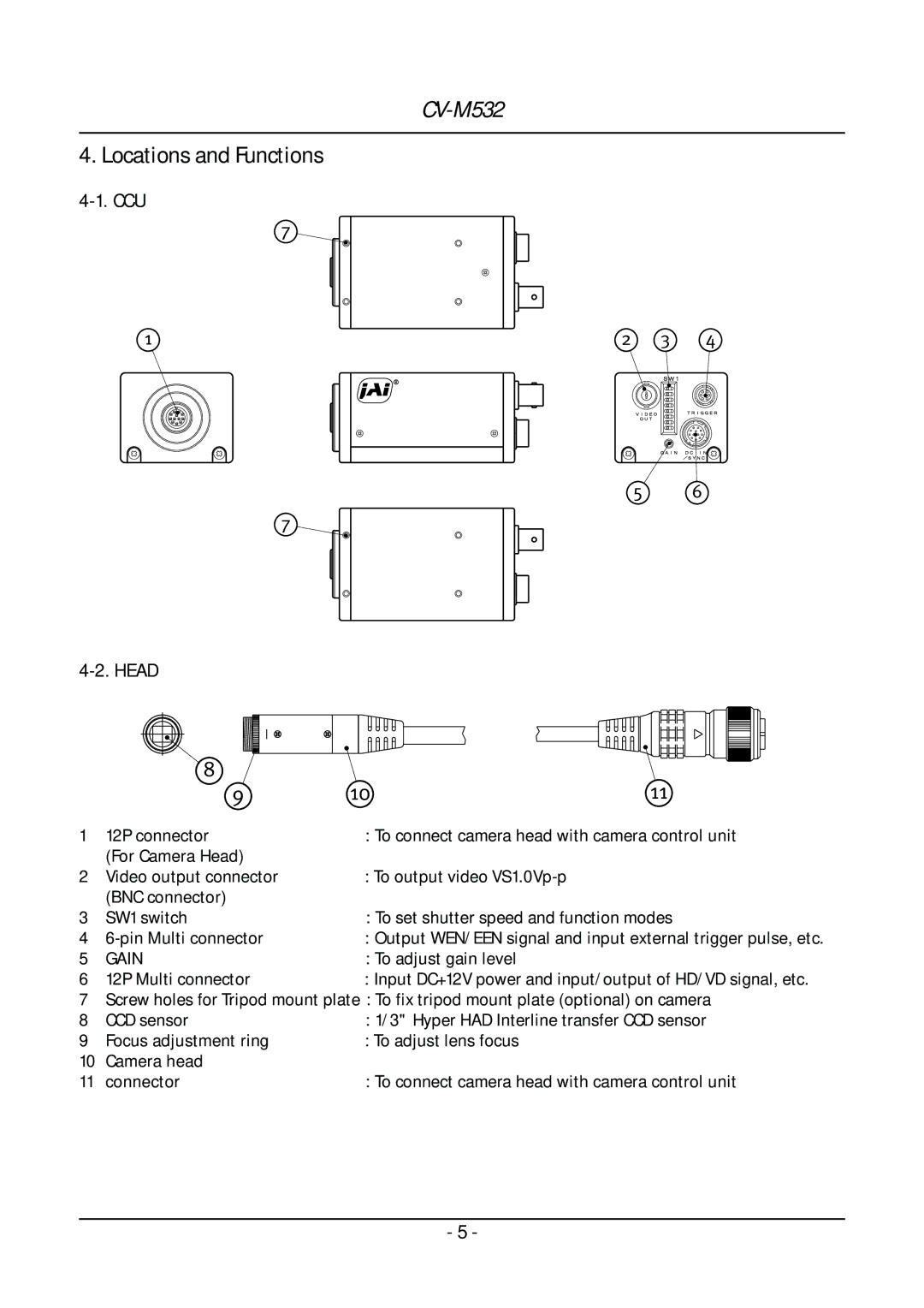 JAI CV-M532 operation manual Locations and Functions 