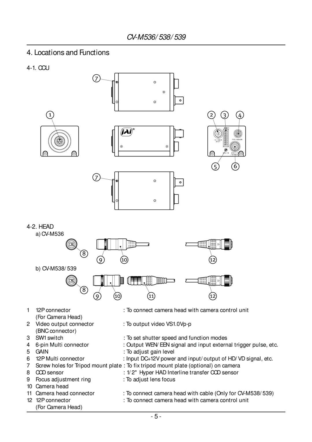 JAI CV-M536, CV-M539, CV-M538 operation manual Locations and Functions 