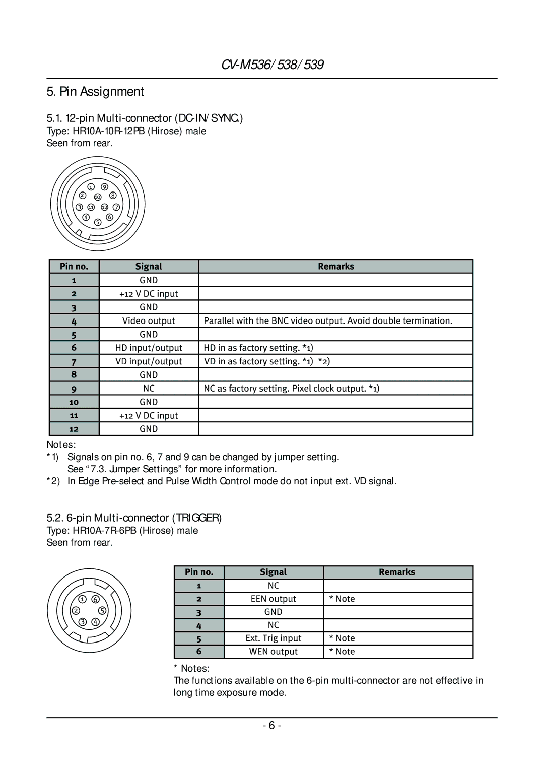 JAI CV-M539, CV-M536, CV-M538 operation manual Pin Assignment, Pin Multi-connector DC-IN/SYNC, Pin Multi-connector Trigger 