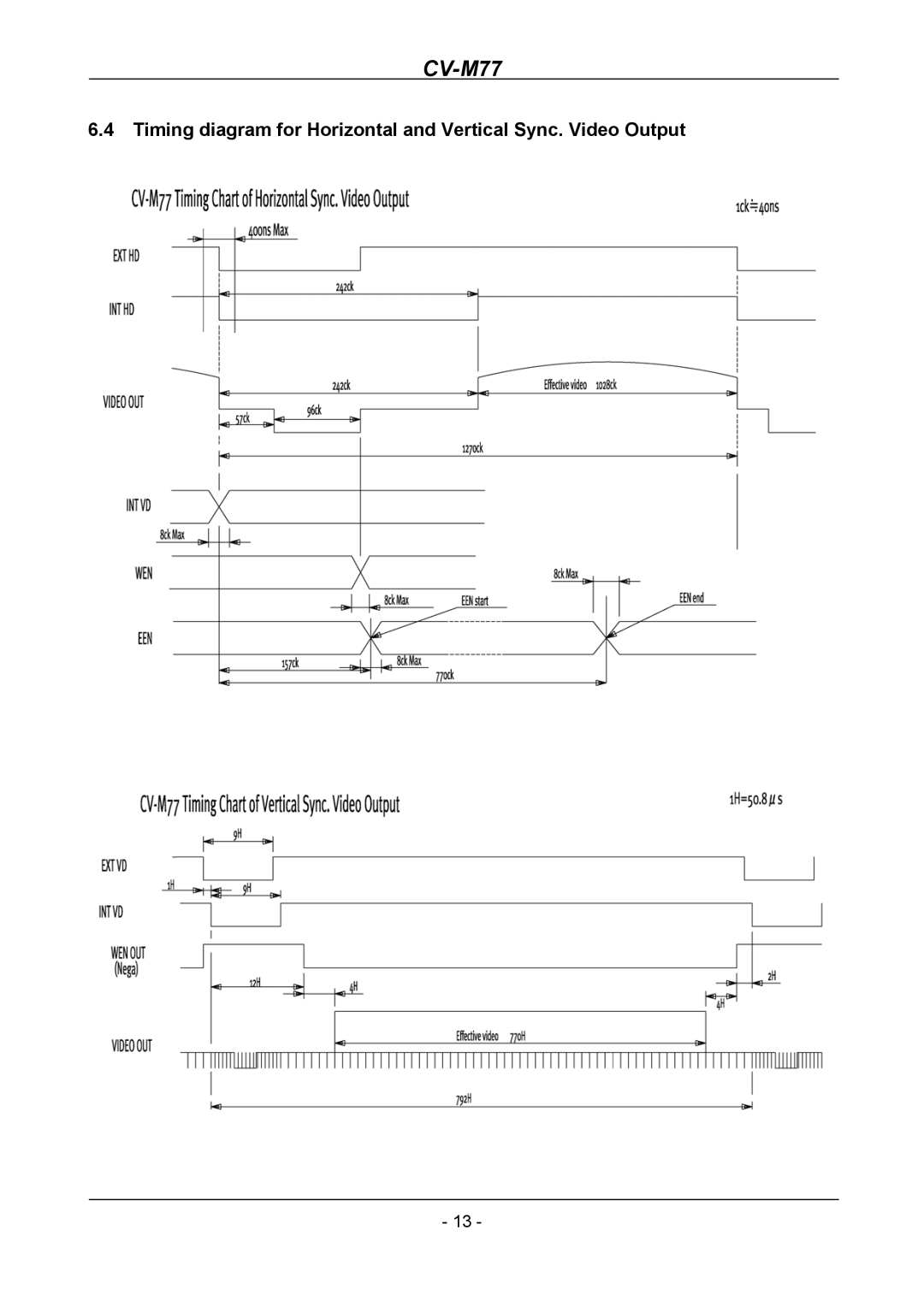 JAI CV-M77 operation manual 