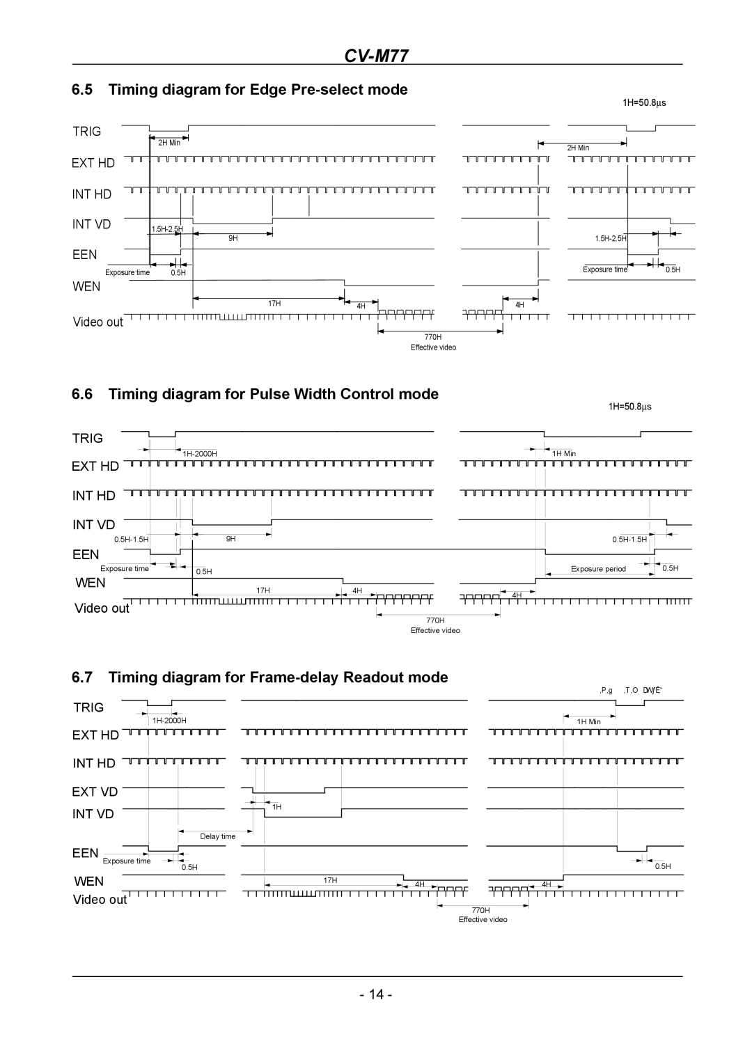 JAI CV-M77 operation manual Timing diagram for Edge Pre-select mode, Timing diagram for Pulse Width Control mode 