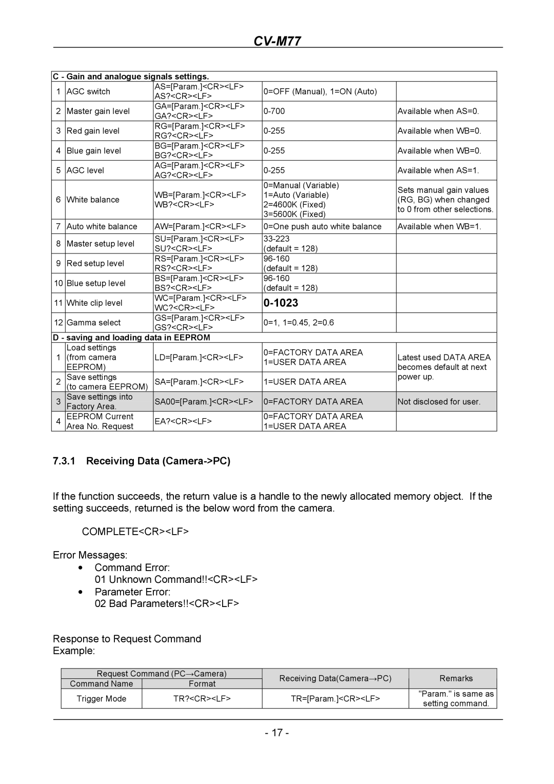 JAI CV-M77 operation manual 1023, Receiving Data Camera-PC 