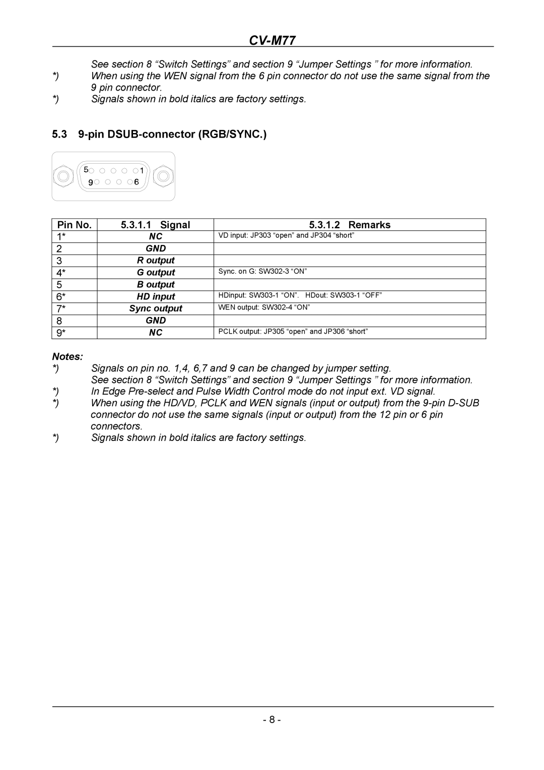 JAI CV-M77 operation manual pin DSUB-connector RGB/SYNC 