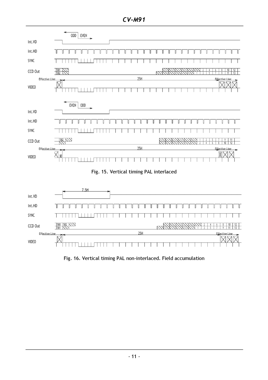 JAI CV-M91 operation manual Vertical timing PAL interlaced 