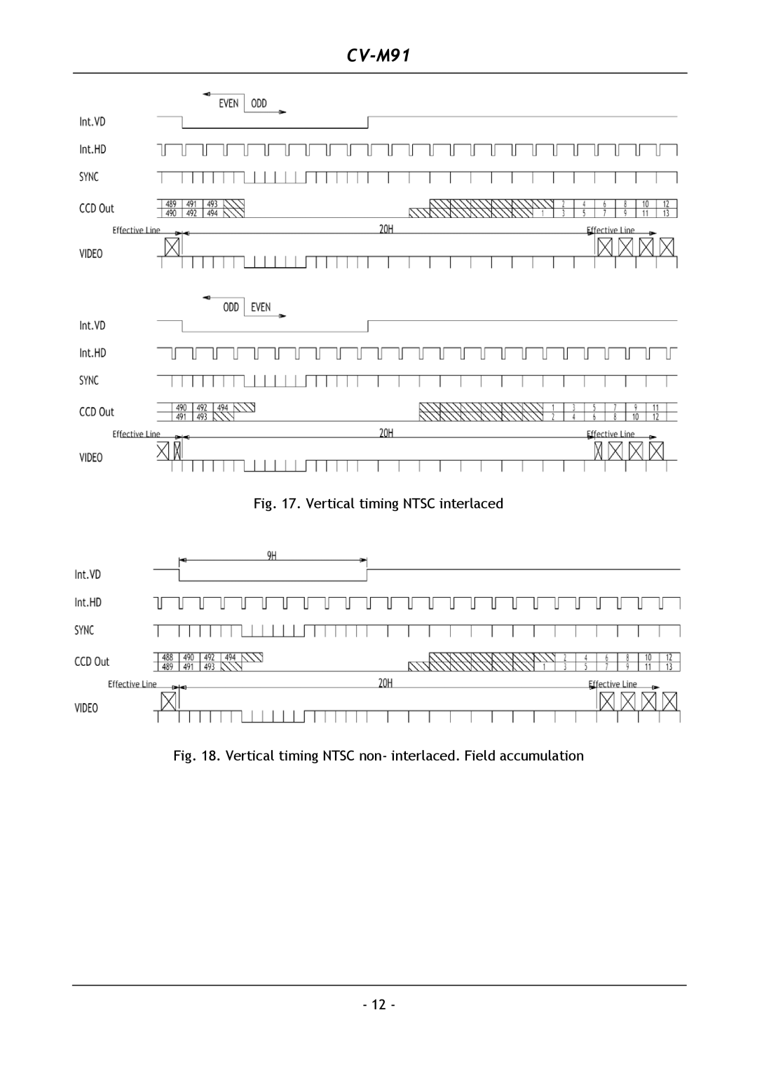 JAI CV-M91 operation manual Vertical timing Ntsc interlaced 