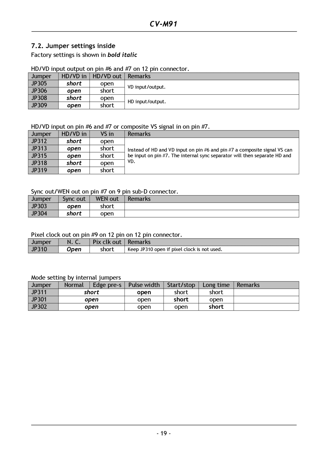 JAI CV-M91 operation manual Jumper settings inside, Short 