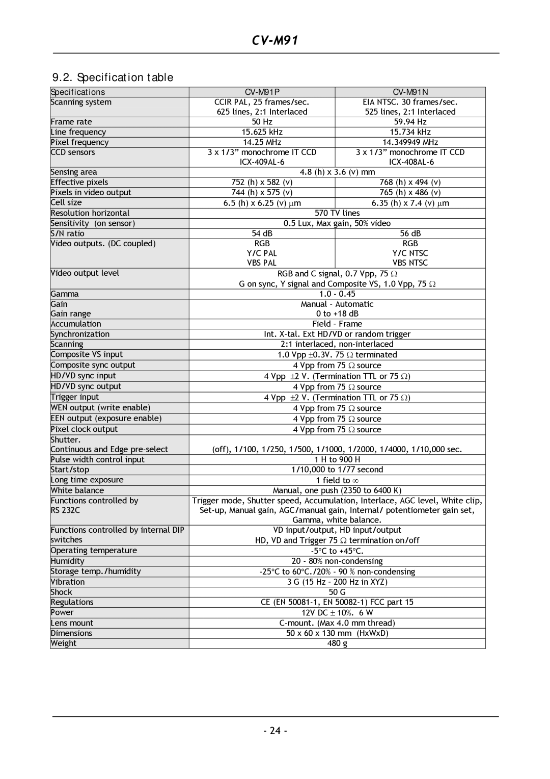 JAI operation manual Specification table, CV-M91P 